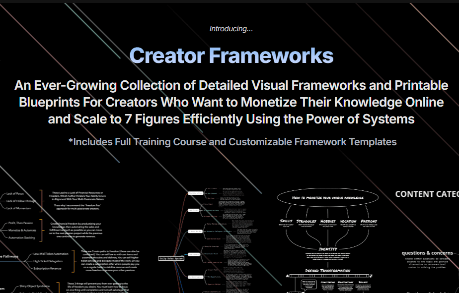 Visual diagram of creator frameworks for online content monetization.