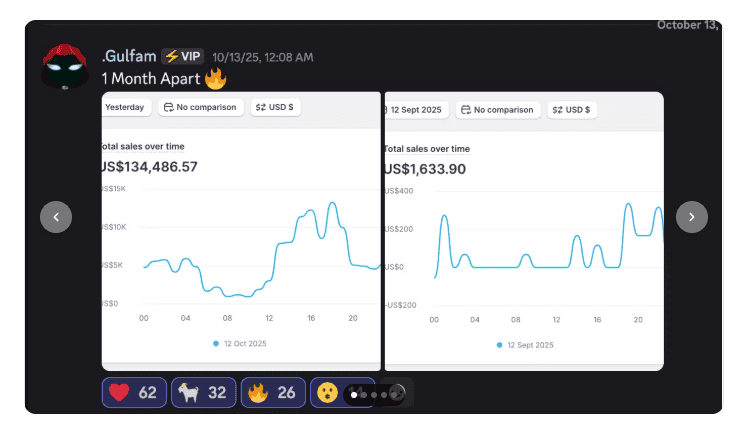 Zakaria Airakaz – The Complete $100K/Day System Dashboard showing sales analytics for getWSOdownload platform.